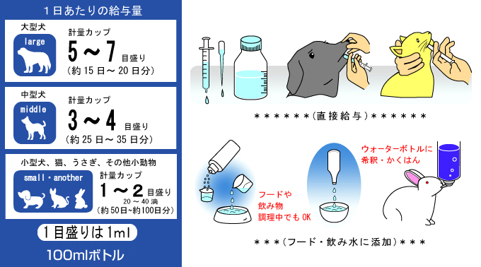 Молочнокислые бактерии для кошек и собак Cosmoslact.