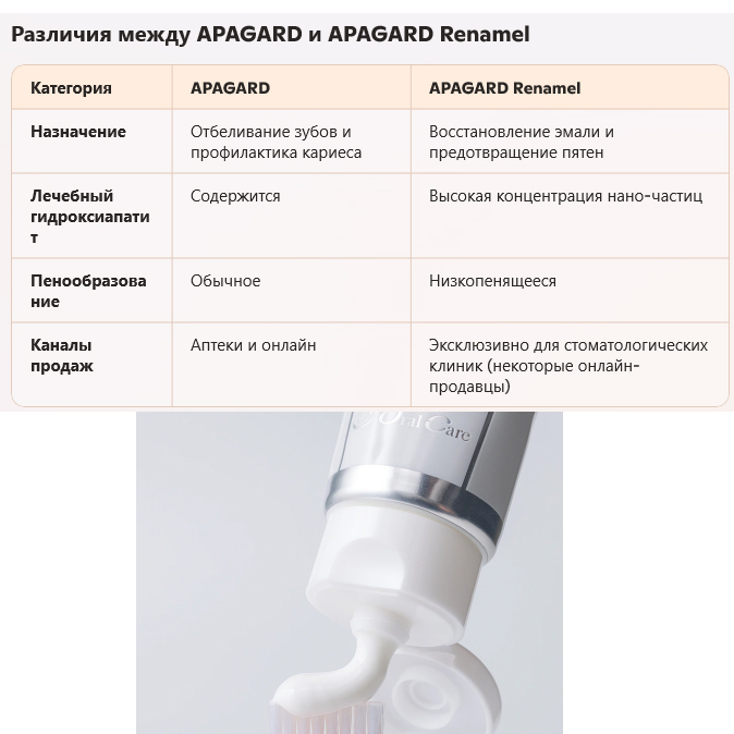 APAGARD Renamel для восстановления зубной эмали.